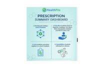 Photo of HealthPlix releases Prescription Summary Dashboard for doctors