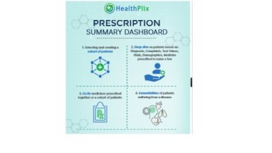 Photo of HealthPlix releases Prescription Summary Dashboard for doctors