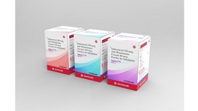 Photo of Glenmark launches asthma drug Indamet