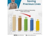 Photo of India accomplishes National Health Policy target for MMR of less than 100/lakh live births